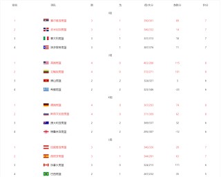 巴西杯积分榜(2021年巴西杯比分查询)