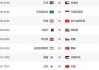 世界杯2018排名(世界杯2018排行榜)