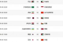 世界杯2018排名(世界杯2018排行榜)