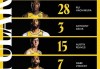国王队球员名单(nba国王队球员名单)