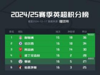 莱斯特城夺冠阵容(莱斯特城夺冠阵容首发阵容)