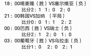 巴西vs瑞士预测(巴西vs瑞士预测结果)