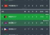 亚洲杯战况最新消息(亚洲杯最新情况)
