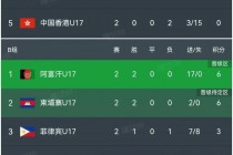 亚洲杯战况最新消息(亚洲杯最新情况)