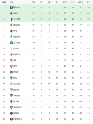 欧冠联赛积分排名(2025欧冠预选赛分组一览表最新版)