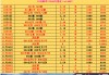 欧冠比分最新比赛结果(欧冠比分最新比赛结果查询)