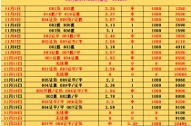 欧冠比分最新比赛结果(欧冠比分最新比赛结果查询)