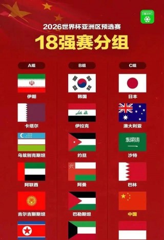 2018世界杯分组(2018世界杯分组表)