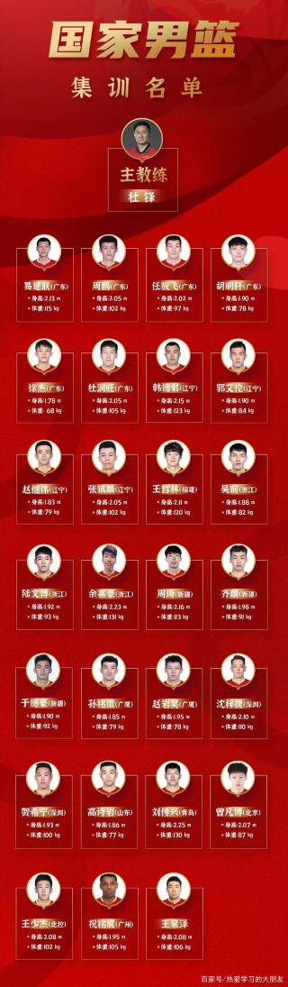 中国男篮12人名单最新消息(中国男篮12人名单最新消息表)