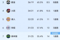 nba季后赛场均得分榜(nba季后赛球队场均得分)