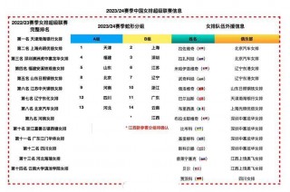 中国女排2023年比赛日程表(中国女排21年比赛)