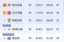 法甲积分榜(法甲积分榜球员榜)