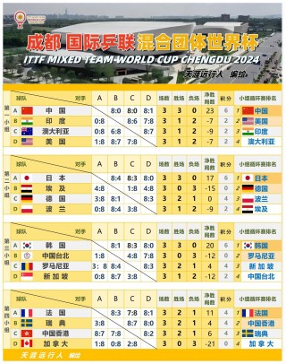 世界杯2022赛程时间表决赛的简单介绍