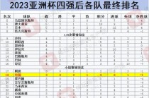 亚洲杯24强最终排名(亚洲杯24强最终排名是多少)