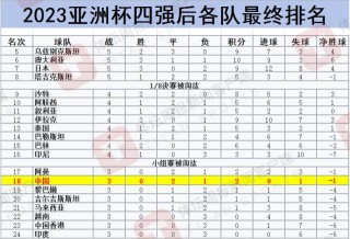 亚洲杯24强最终排名(亚洲杯24强最终排名是多少)