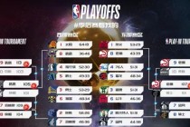 nba季后赛赛程安排规则(nba季后赛赛程安排规则是什么)
