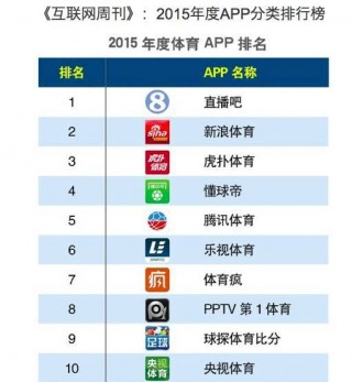 足球直播app排行榜前十名(足球直播的app 排名靠前的)，足球直播app排行榜前十名揭晓，足球直播app排行榜前十名揭晓，哪些应用名列前茅