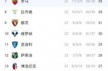最新意甲积分榜排名(意甲积分榜 2021)