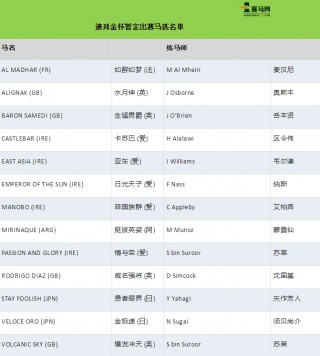 2022年世界杯入围名单的简单介绍