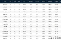 cba排名最新排名今天(cba排名最新排名今天几点)