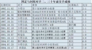 今晚国足比赛结果(今晚国足比赛结果预测)