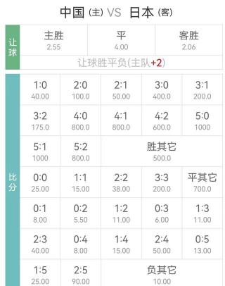 足球赔率(足球升赔和降赔什么意思)