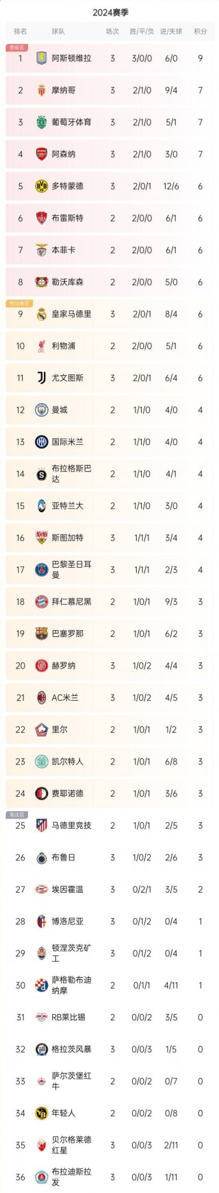 欧预赛赛程积分(欧预赛赛程积分榜)