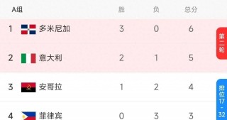 2023年男篮世界杯比赛时间(2031年男篮世界杯)