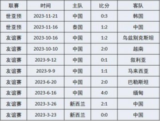 亚洲杯中国男足赛程(亚洲杯中国队赛程表足球)
