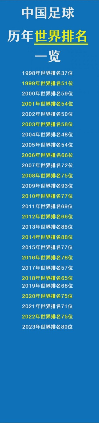 世界各国足球联赛排名(世界各国足球联赛排名前十)