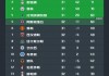 挪威超级联赛积分榜(挪威超级联赛积分排行)