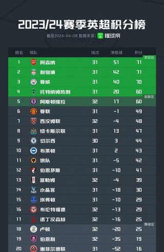 挪威超级联赛积分榜(挪威超级联赛积分排行)