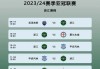 中超赛程公布(中超25年赛程表)