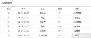 2016年欧洲杯赛程结果表比分(2016年欧洲杯赛程结果表比分图)