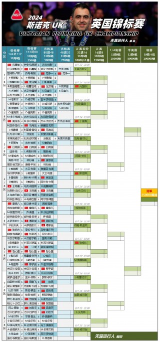 今晚斯诺克比赛直播时间(今晚斯诺克直播视频球迷网)