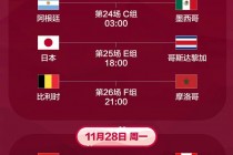 卡塔尔世界杯赛程时间表(卡塔尔世界杯2021赛程时间表)