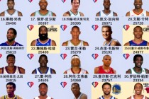 nba历史50大巨星排名(nba历史10大巨星排行榜)