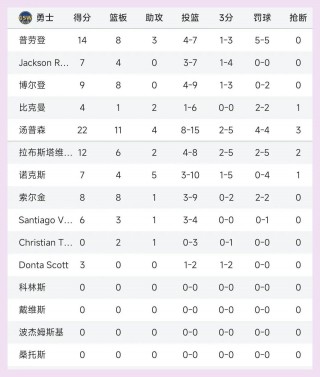 cba最新战况结果(cba最新战况结果球员数据)