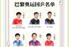 历届奥运会乒乓球冠军一览表(历届奥运会乒乓球冠军一览表图片)