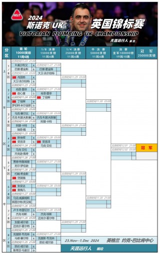 斯诺克最新排名一览表(斯诺克最新排名一览表肖国栋)
