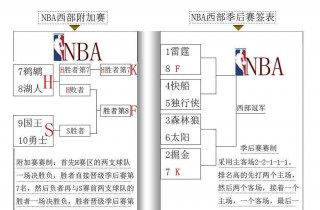 2021年nba常规赛排名(2021年nba常规赛排行榜)