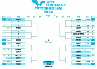乒乓球赛事直播中央5套(央视直播cctv5乒乓球直播在线直播观看)