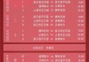 2022年女足亚洲杯赛程表(2022女足亚洲杯预选赛赛程)