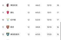 意甲联赛积分(意甲联赛积分榜排名榜)