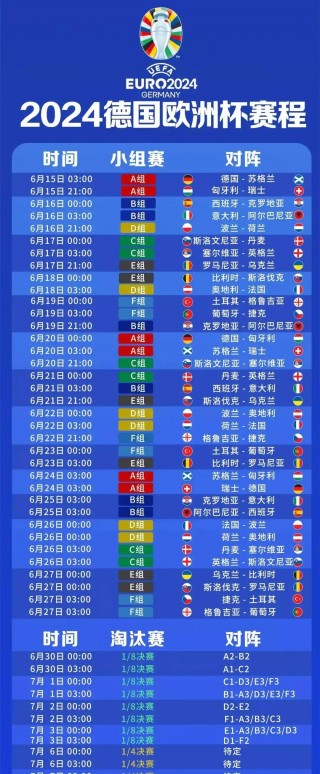 2022欧洲五大联赛赛程表(2022欧洲五大联赛赛程表格)