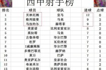 西甲联赛积分榜最新(西甲联赛积分排名规则)