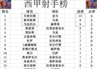 西甲联赛积分榜最新(西甲联赛积分排名规则)