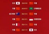 世界杯国足排名(国足的世界杯排名多少位)