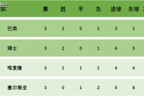 世界杯历届四强一览表(世界杯历届四强一览表最新完整版)