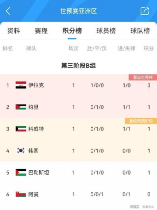 世界杯进球排行榜(世界杯进球排行榜最新)